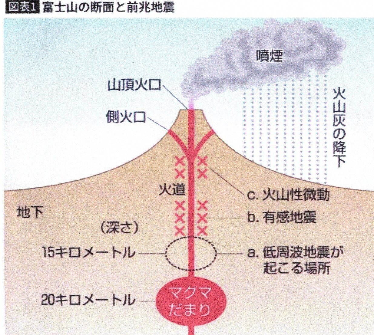 １７６８ コロナ後に 富士山に大異変が起こる 思い感じたこと